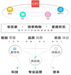 天虹股份 業態升級轉型驅動經營業績穩步增長，供應鏈管理服務構筑核心護城河