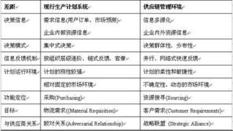 供應鏈管理思想 從理念到實踐服務的核心解析