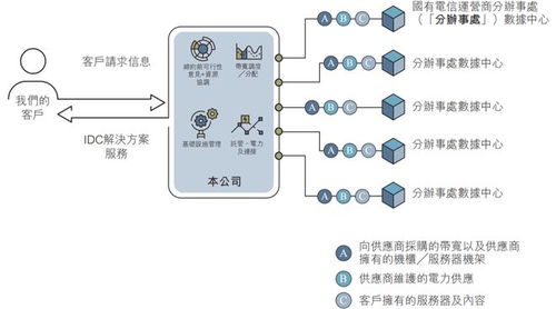 云工場(chǎng)再闖港交所 業(yè)務(wù)緊貼供應(yīng)商A，信息系統(tǒng)運(yùn)維服務(wù)受關(guān)注，股東墊款用途引質(zhì)疑