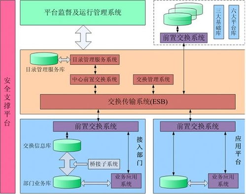某市綜合監(jiān)管服務(wù)與公共信用信息管理系統(tǒng)項(xiàng)目 初步設(shè)計(jì)、概算及運(yùn)行維護(hù)服務(wù)一體化方案